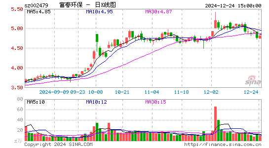 富春环保