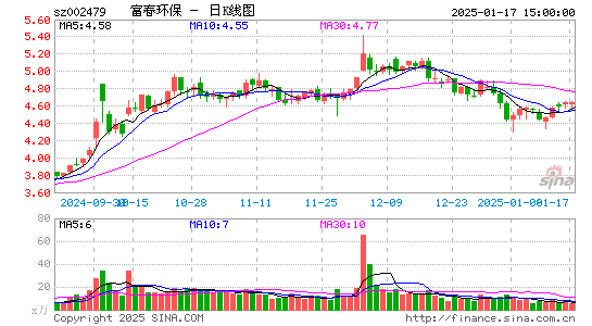 富春环保