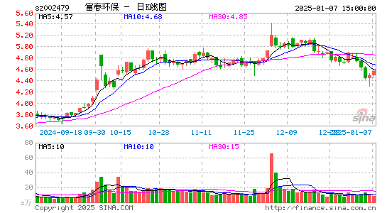 富春环保