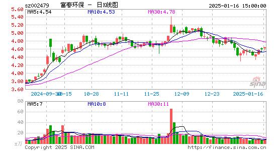 富春环保