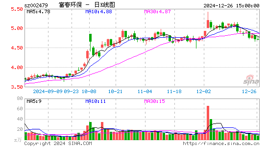 富春环保