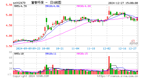 富春环保