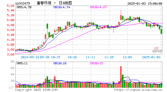 富春环保