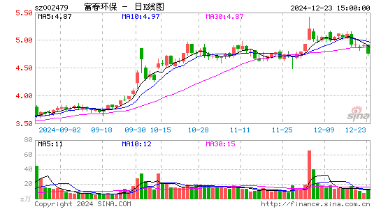 富春环保