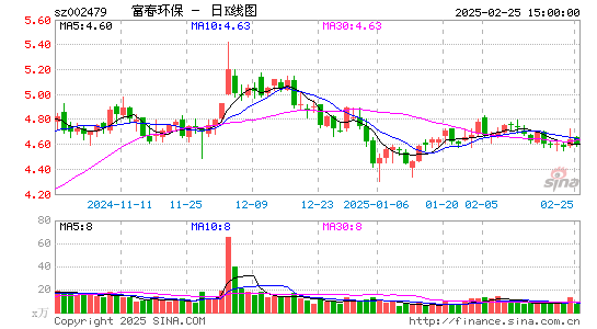 富春环保