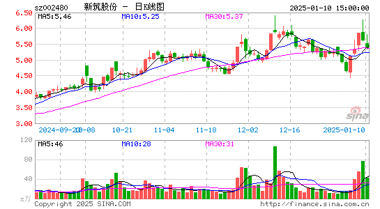 新筑股份