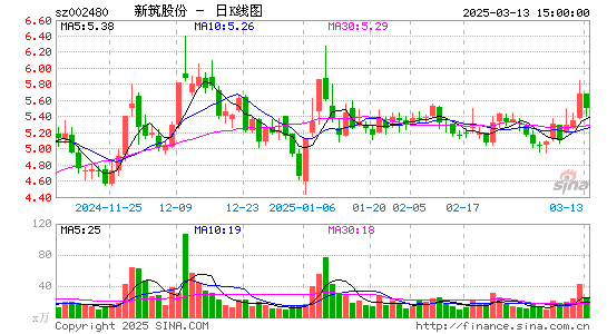 新筑股份