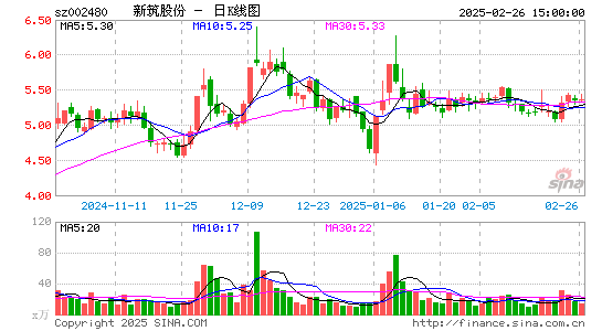 新筑股份