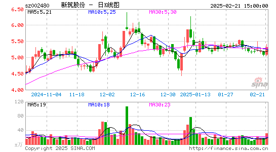 新筑股份