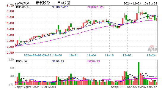 新筑股份