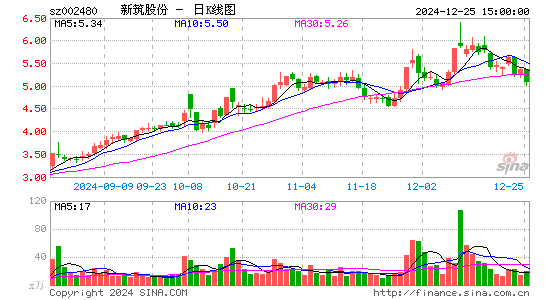 新筑股份