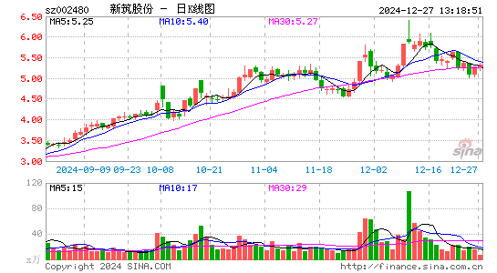 新筑股份