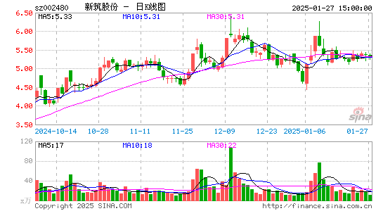 新筑股份