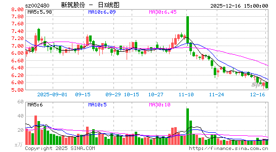 �����ɷ�