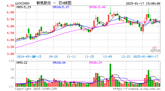 新筑股份