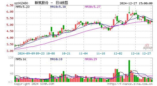 新筑股份