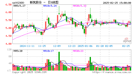 新筑股份