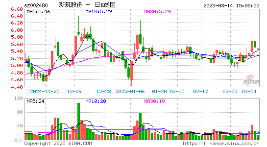 新筑股份