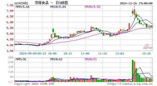 双塔食品