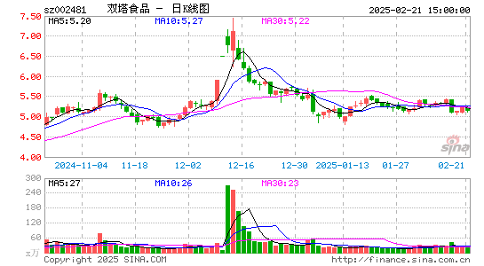 双塔食品