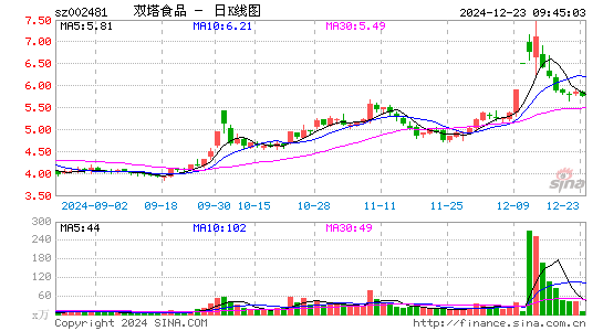 双塔食品