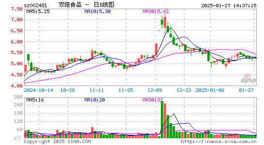 双塔食品