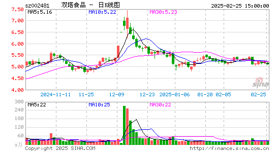 双塔食品