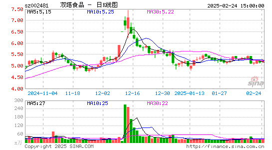 双塔食品