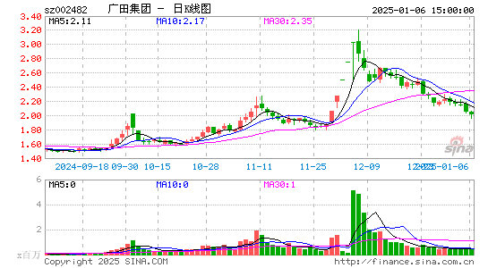 ST广田