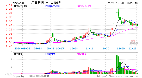 ST广田