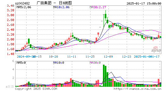 ST广田