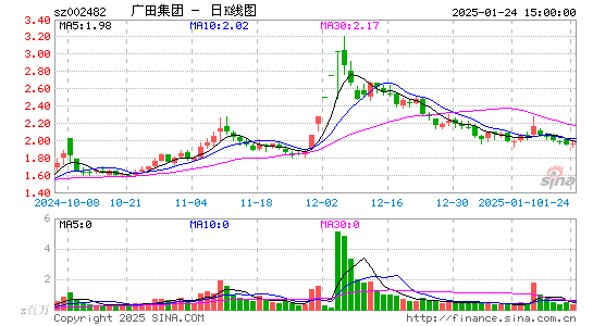 ST广田