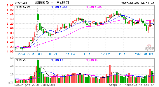 润邦股份