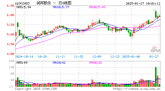 润邦股份