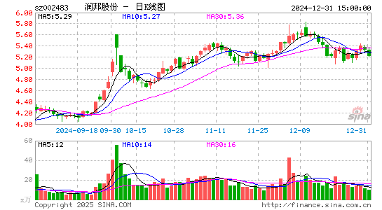 润邦股份