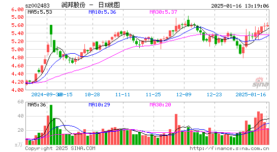 润邦股份