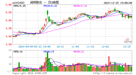 润邦股份