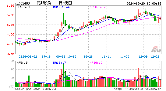 润邦股份