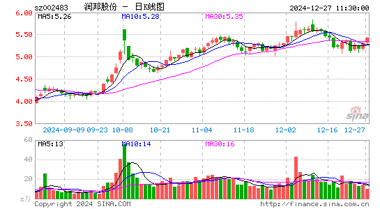 润邦股份