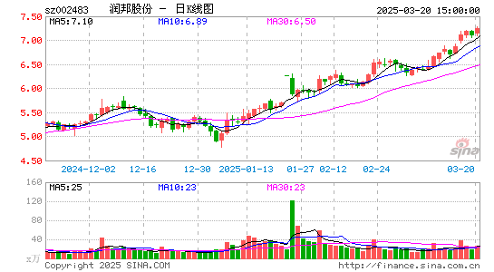 润邦股份