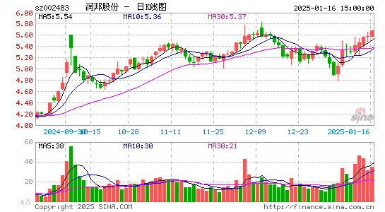 润邦股份