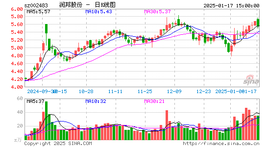 润邦股份