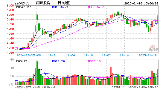 润邦股份