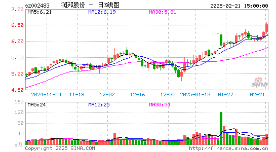 润邦股份