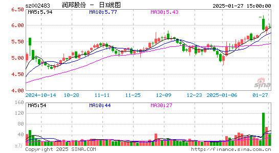 润邦股份