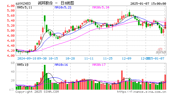 润邦股份