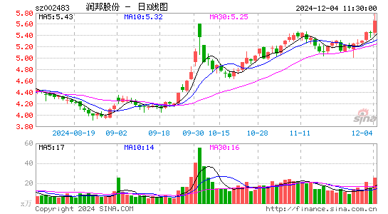 润邦股份