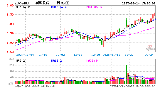 润邦股份