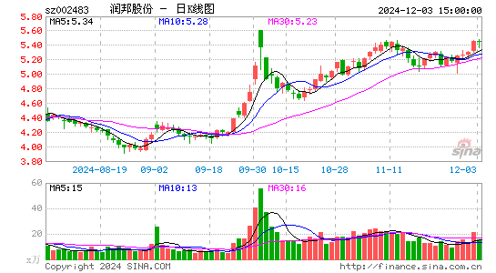 润邦股份