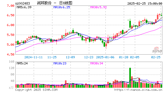 润邦股份